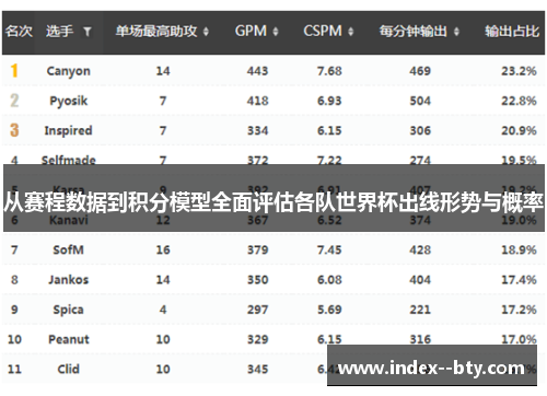 从赛程数据到积分模型全面评估各队世界杯出线形势与概率