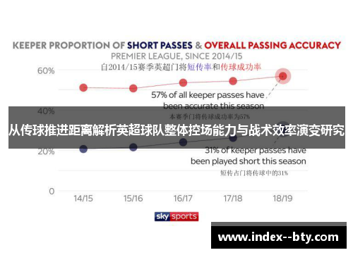 从传球推进距离解析英超球队整体控场能力与战术效率演变研究