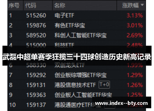 武磊中超单赛季狂揽三十四球创造历史新高记录
