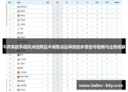 今夜英超争四风波回顾战术调整背后释放的多重信号格局与走势观察